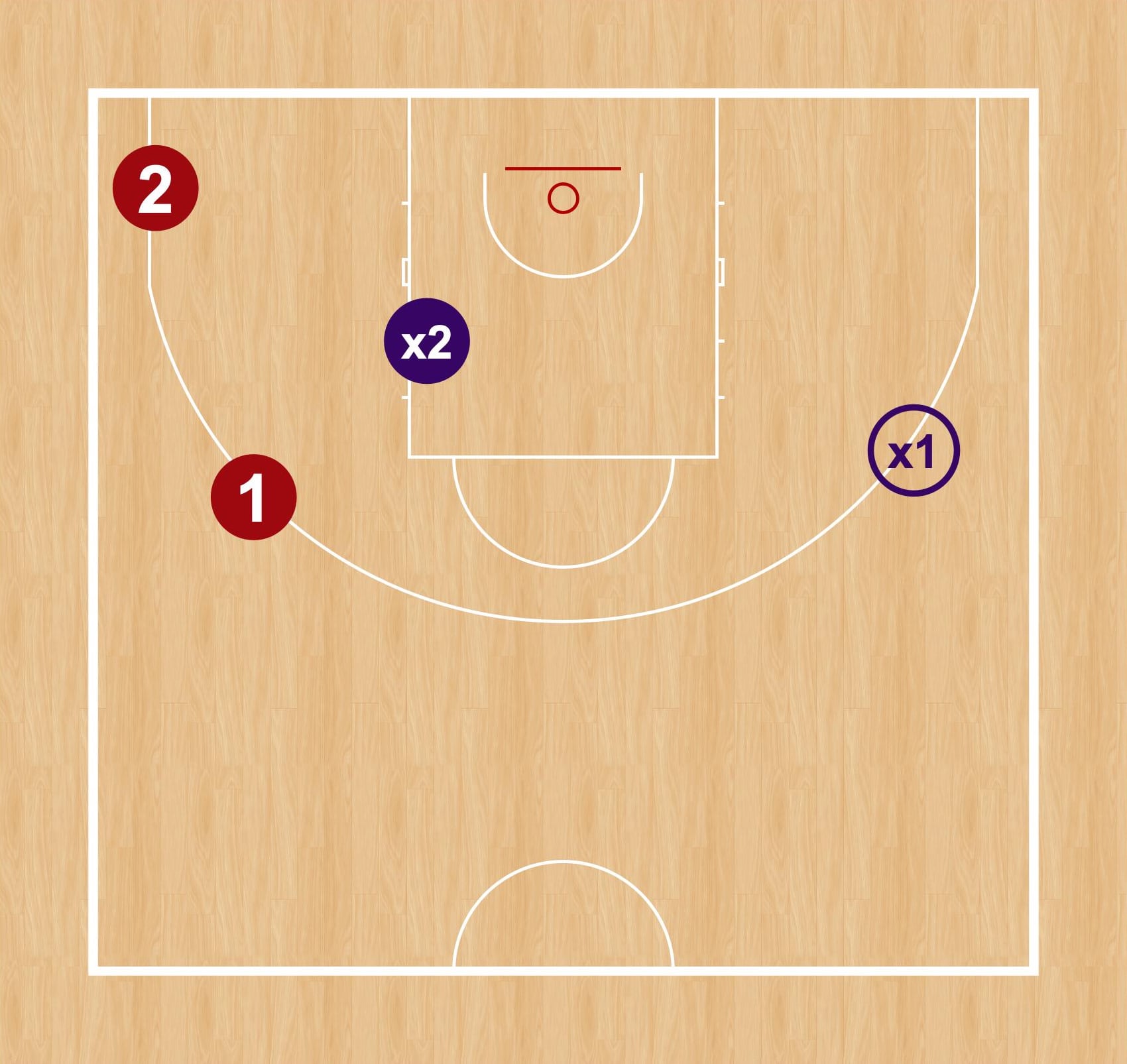 Gráfico 1: Disposición inicial del ejercicio 2c1 (+1) 'pasar y defender'
