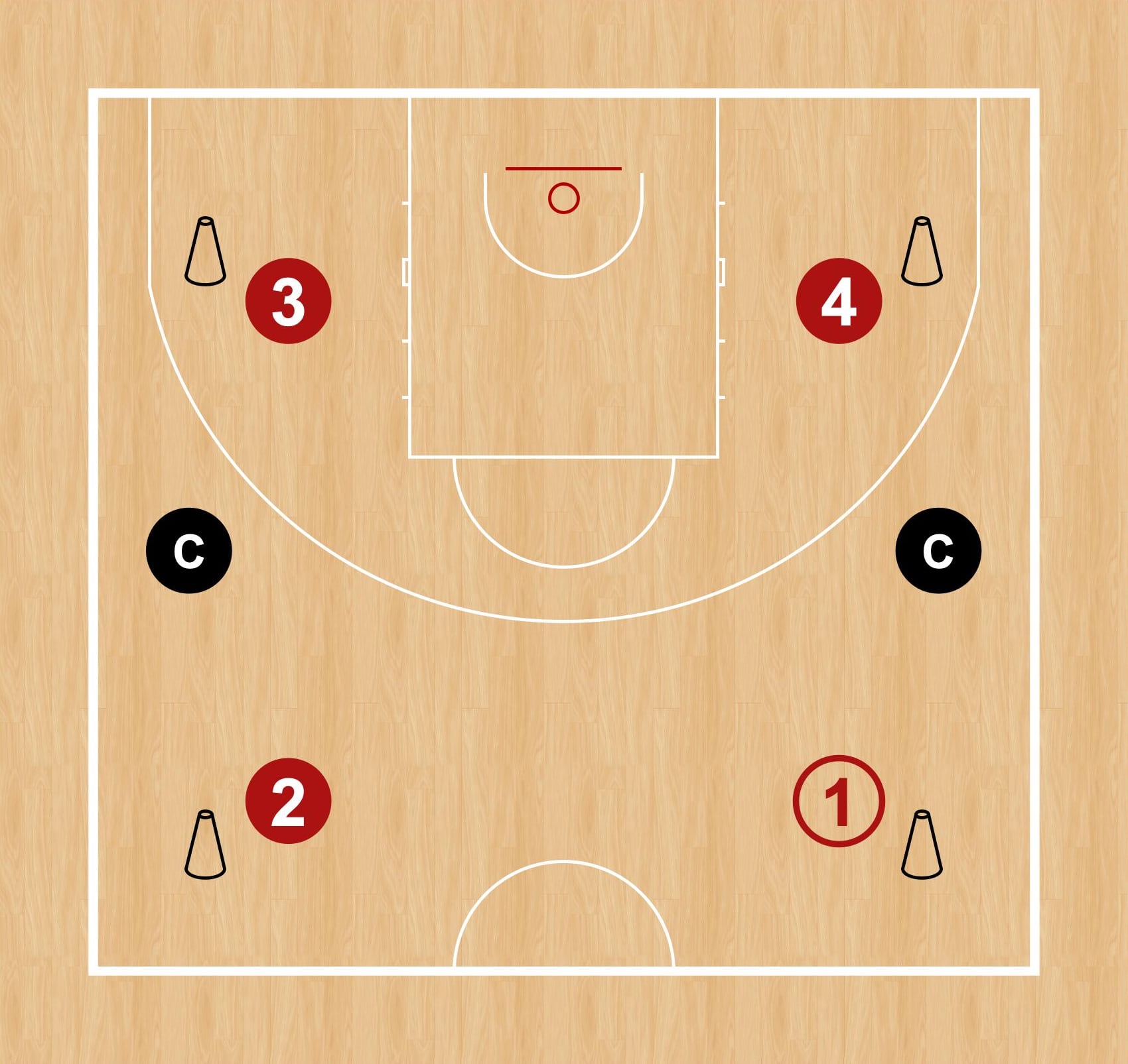 Gráfico 1: Disposición inicial del ejercicio Rueda de pase sobre bote (con toma de decisiones)
