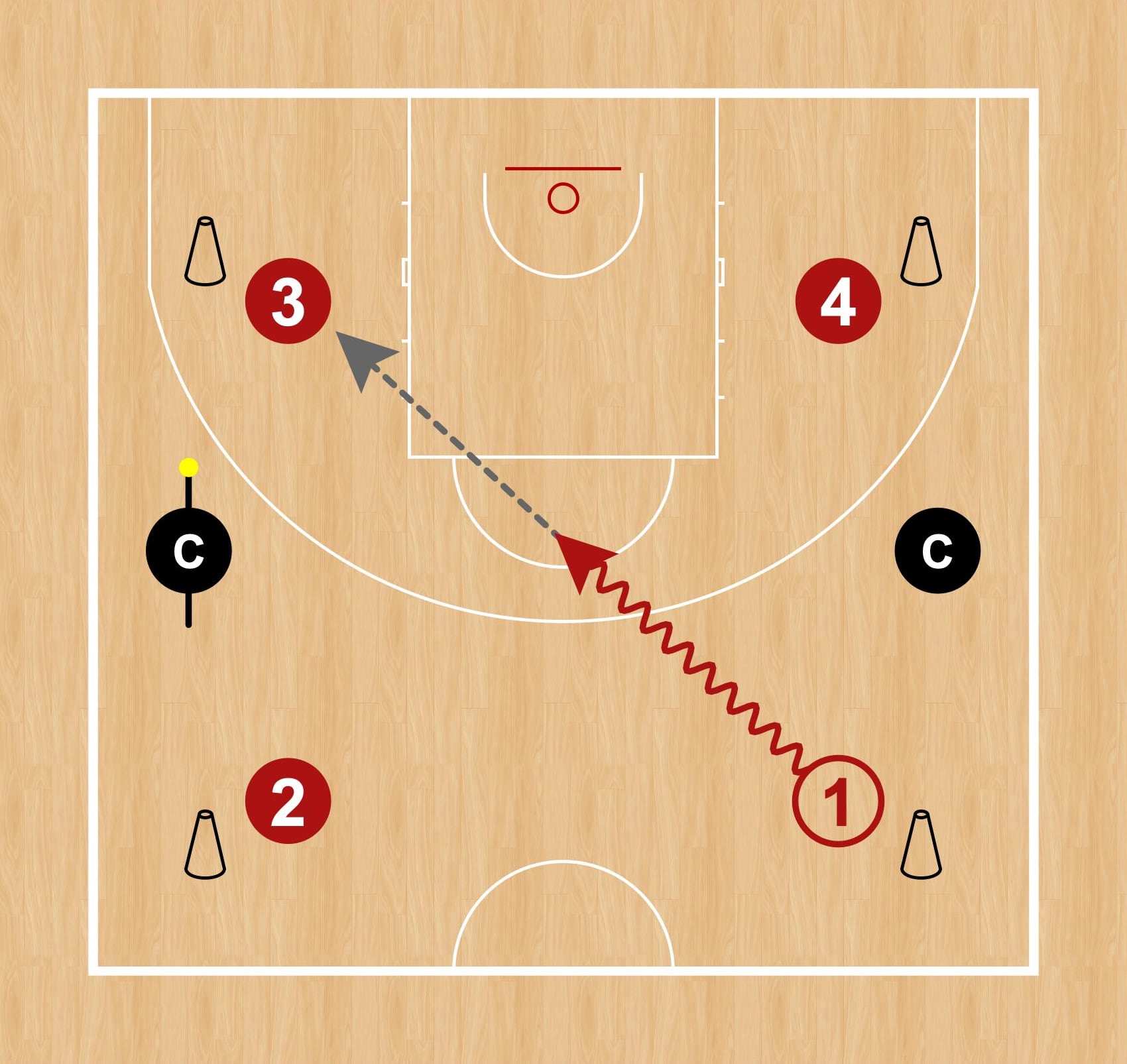 Gráfico 2: Inicio del ejercicio Rueda de pase sobre bote (con toma de decisiones)