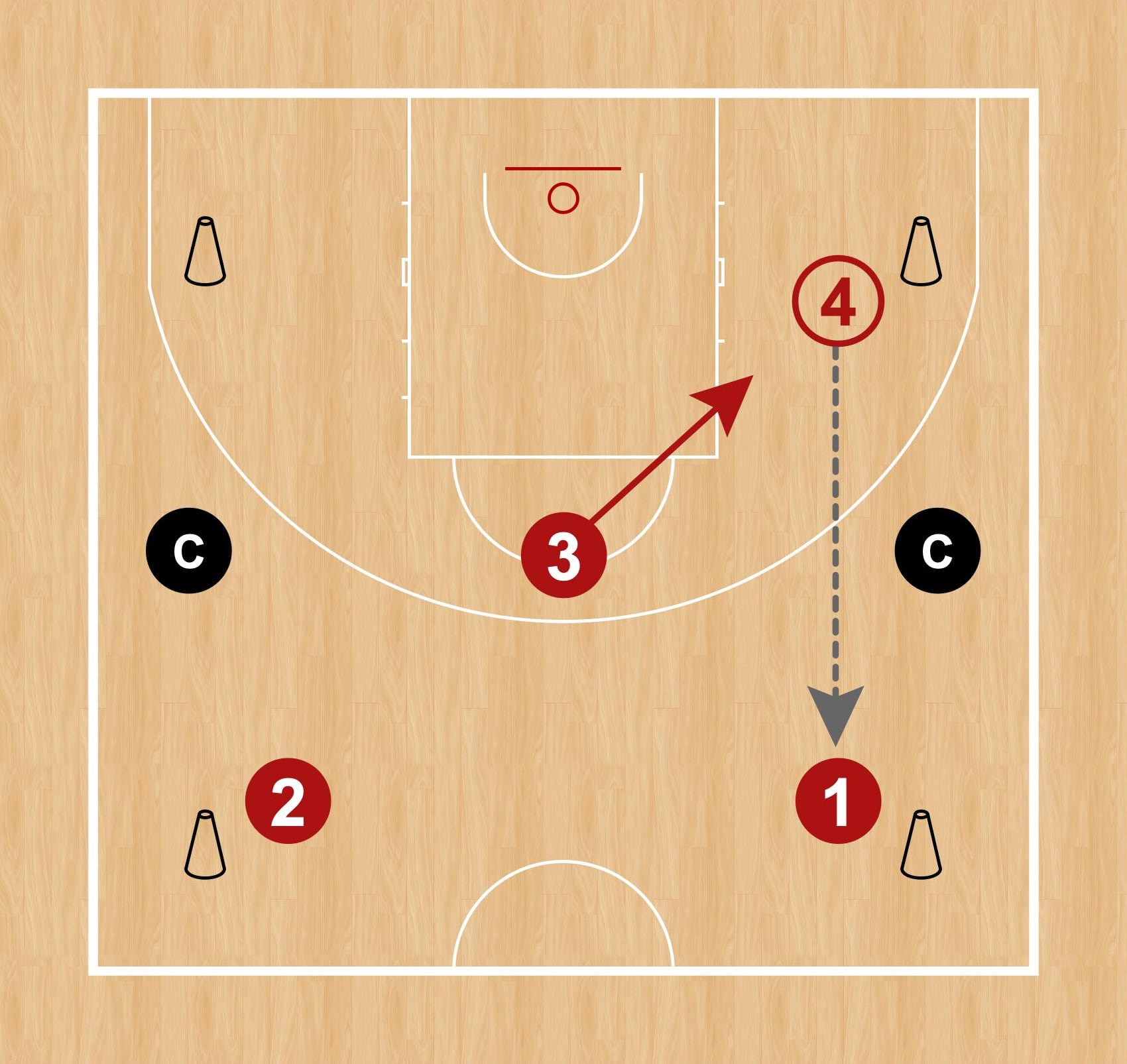 Gráfico 5: Pase extra del receptor