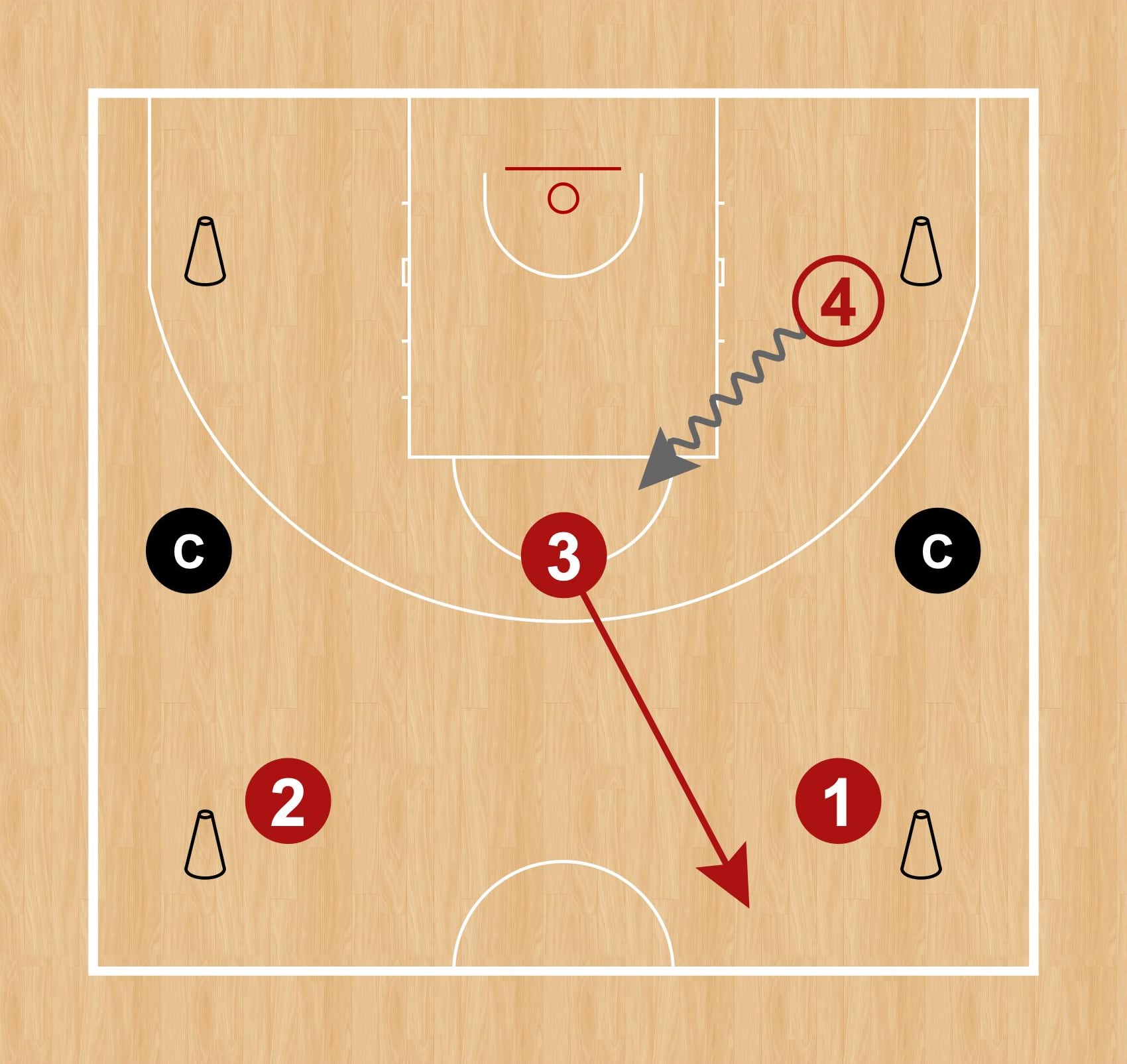 Gráfico 6: El receptor rompe hacia el centro
