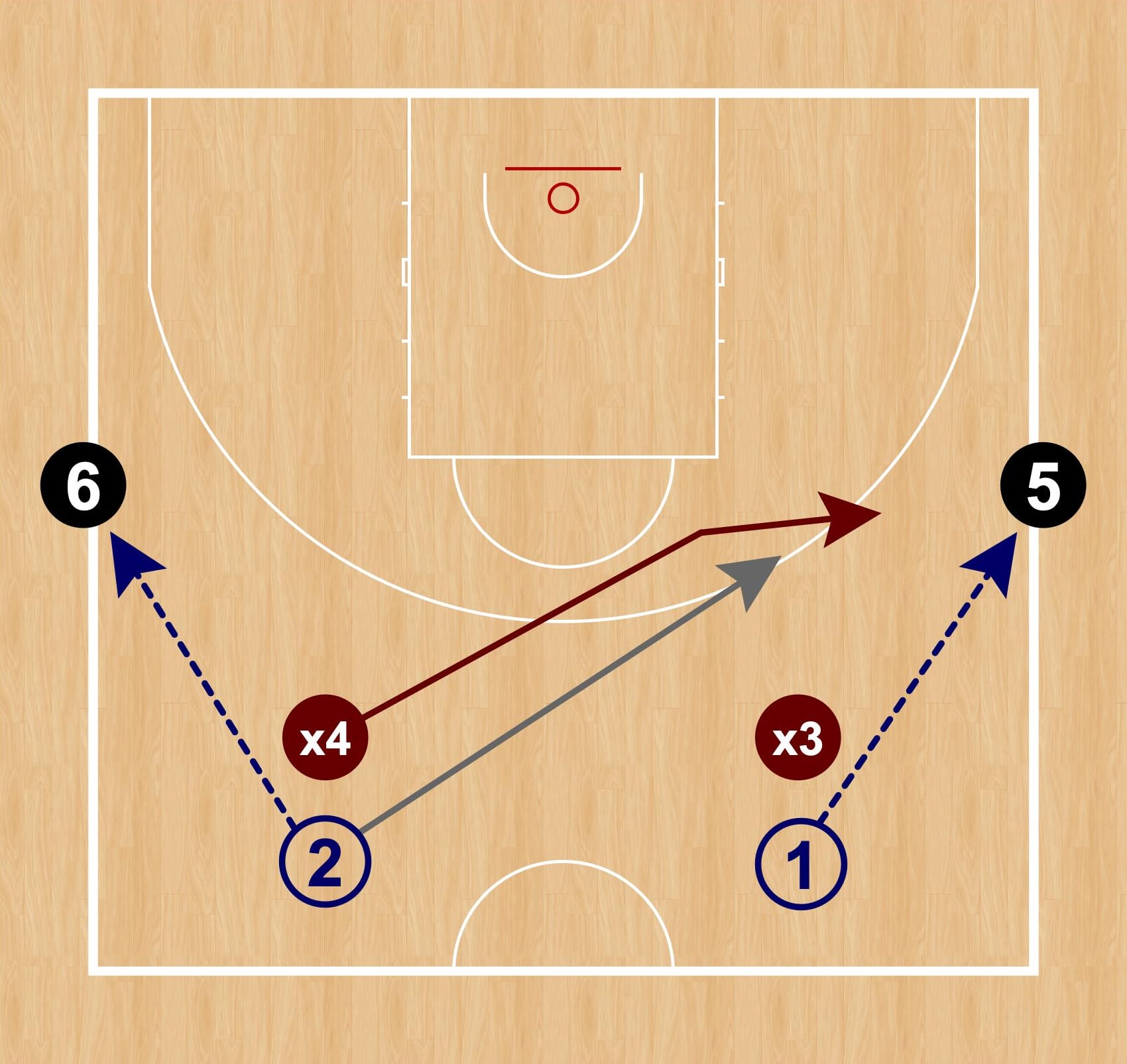 Gráfico 1: Disposición inicial y comienzo de la acción