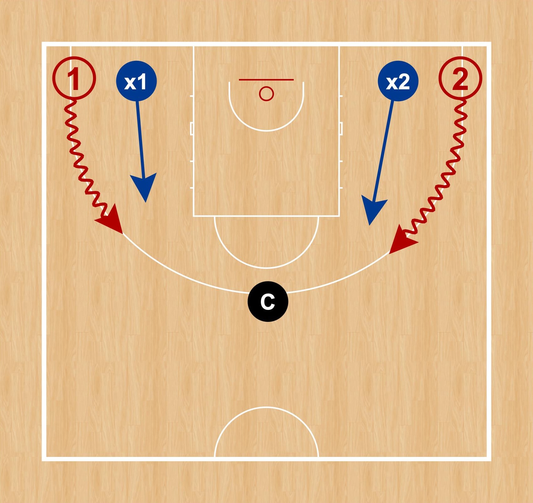 Gráfico 1: Inicio del ejercicio “Doble 1c1” (tras pase y recepción)