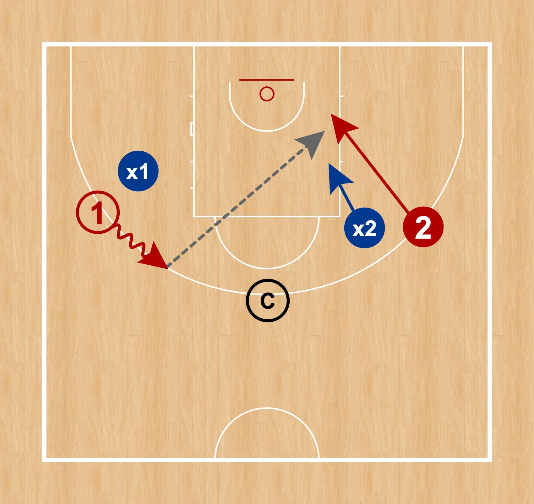 Gráfico 3: Se juega el primer 1c1