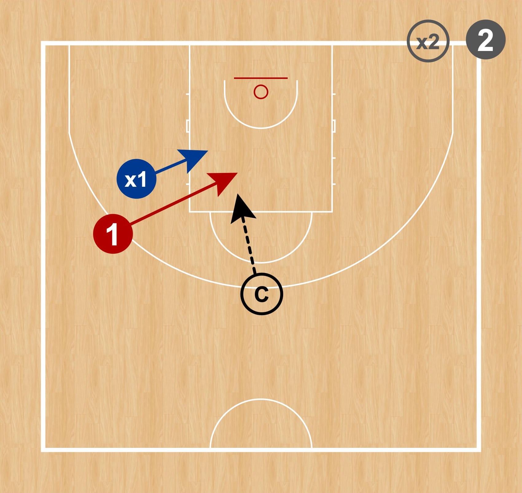 Gráfico 4: Se juega el segundo 1c1
