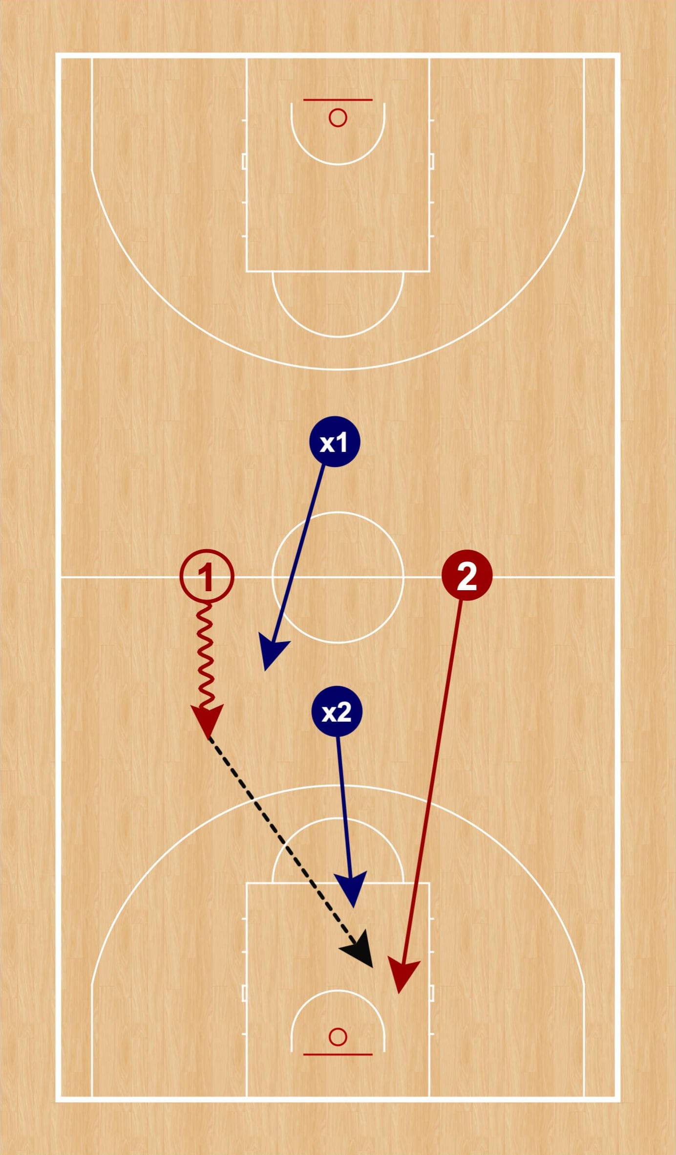 Gráfico 3: Toma de decisiones en el ejercicio