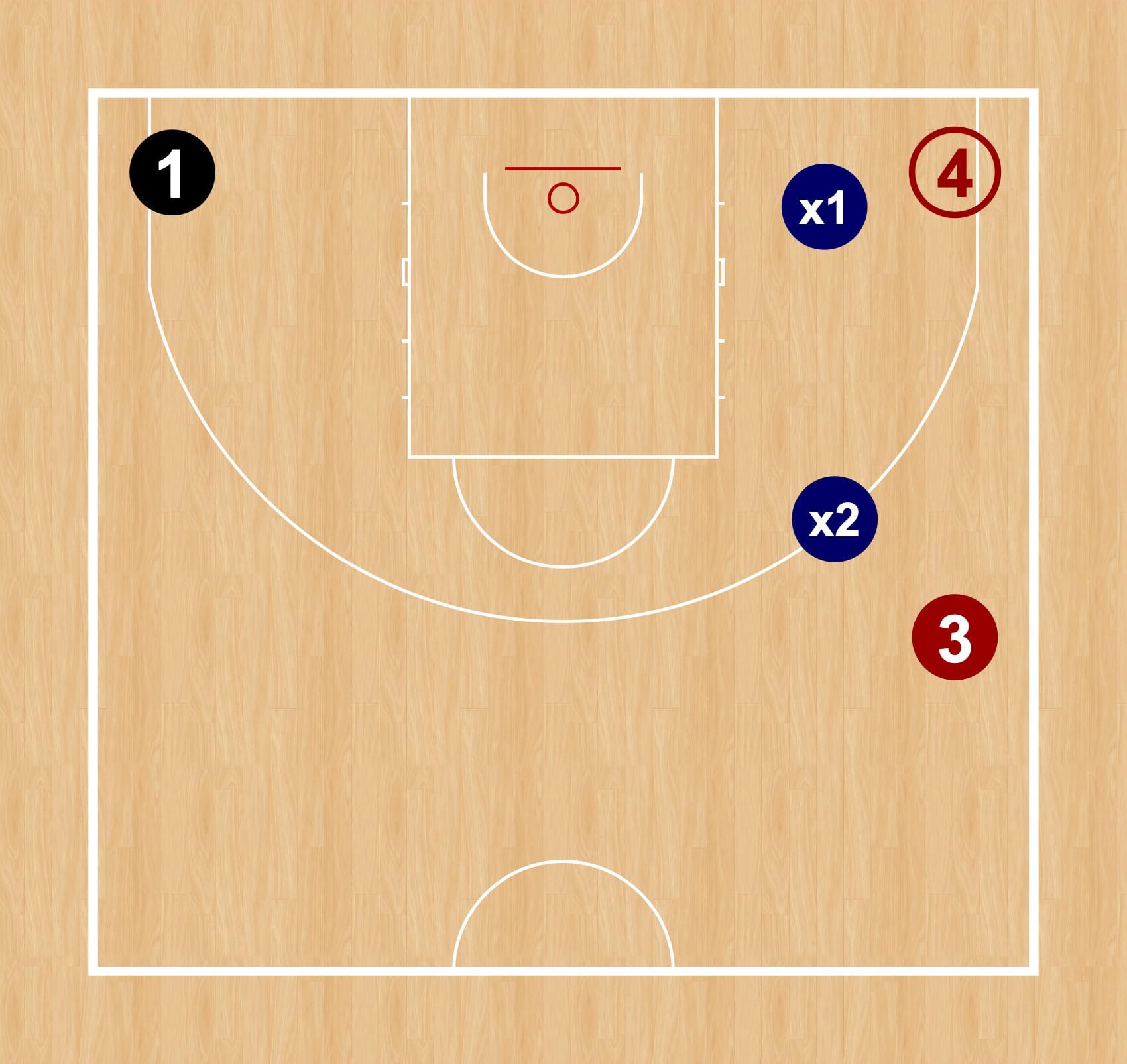 Gráfico 3: El balón llega a la esquina contraria