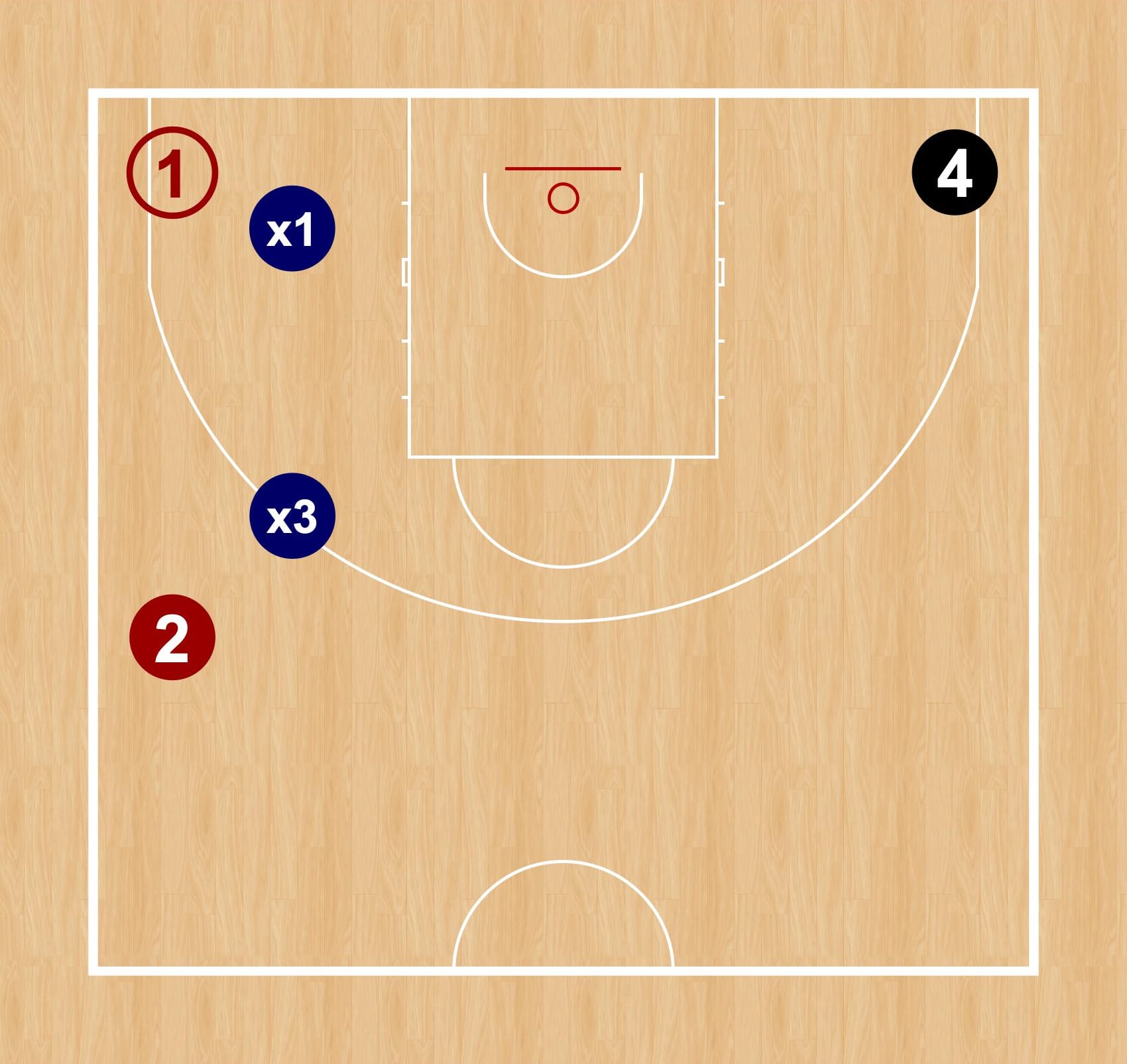 Gráfico 6: Roles de ataque y de defensa para el segundo escenario