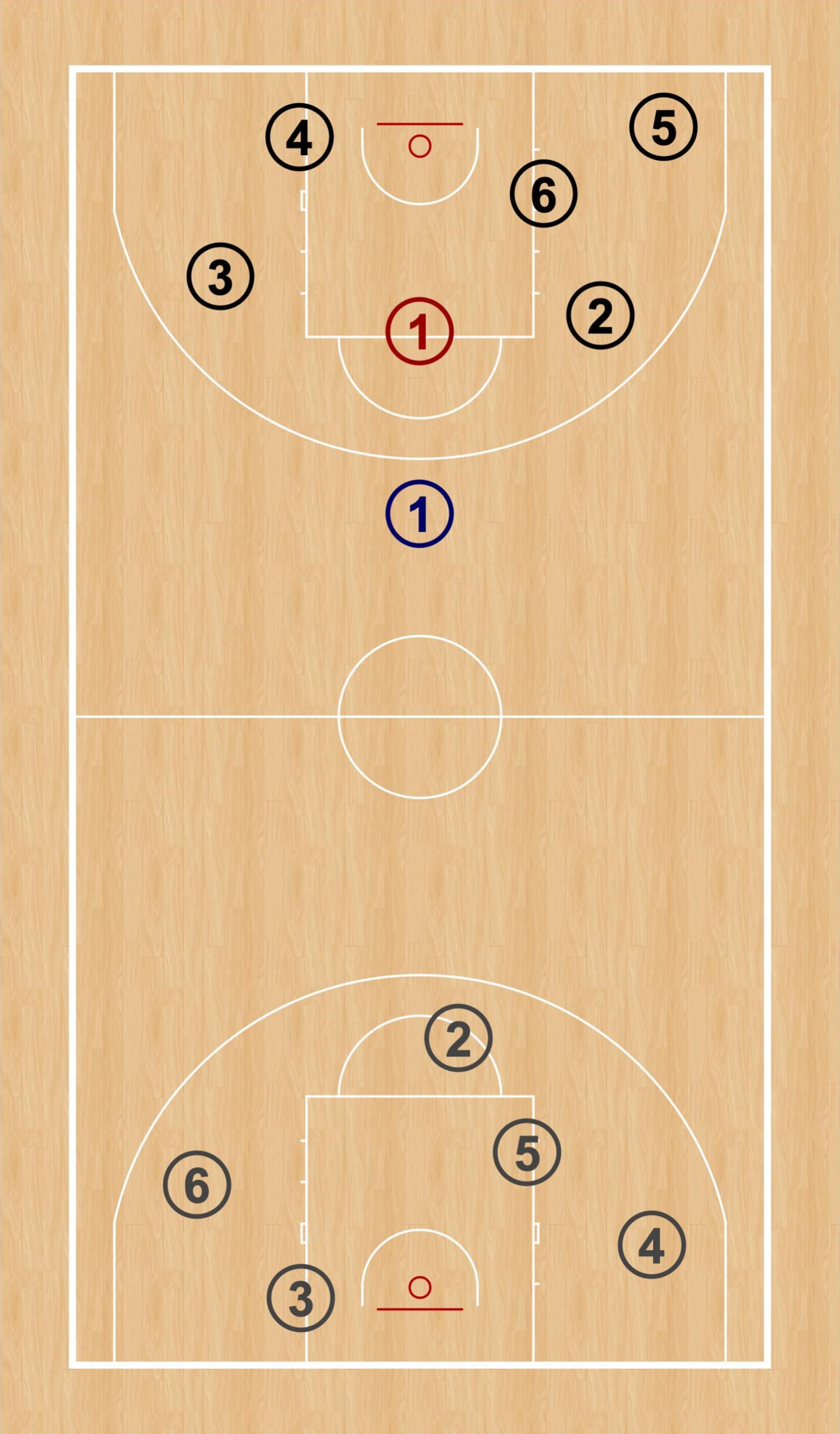 Gráfico 1: Disposición inicial de los jugadores en el ejercicio