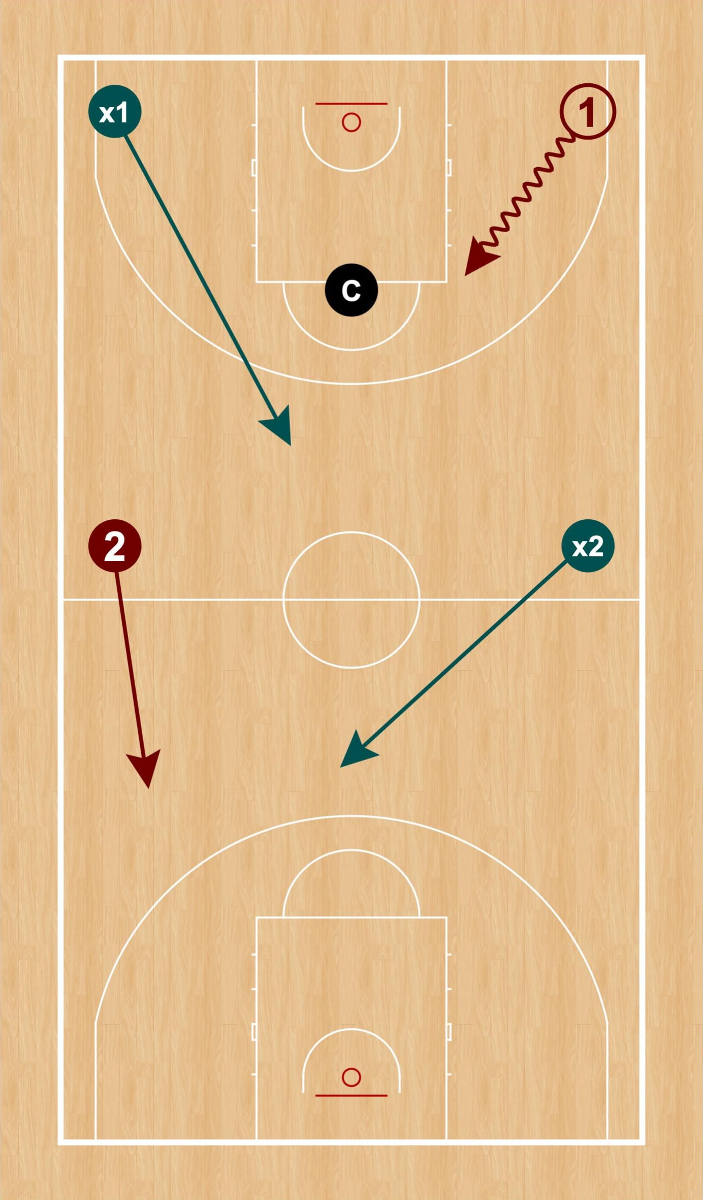 Gráfico 2: Se juega el 2c2 a toda la pista