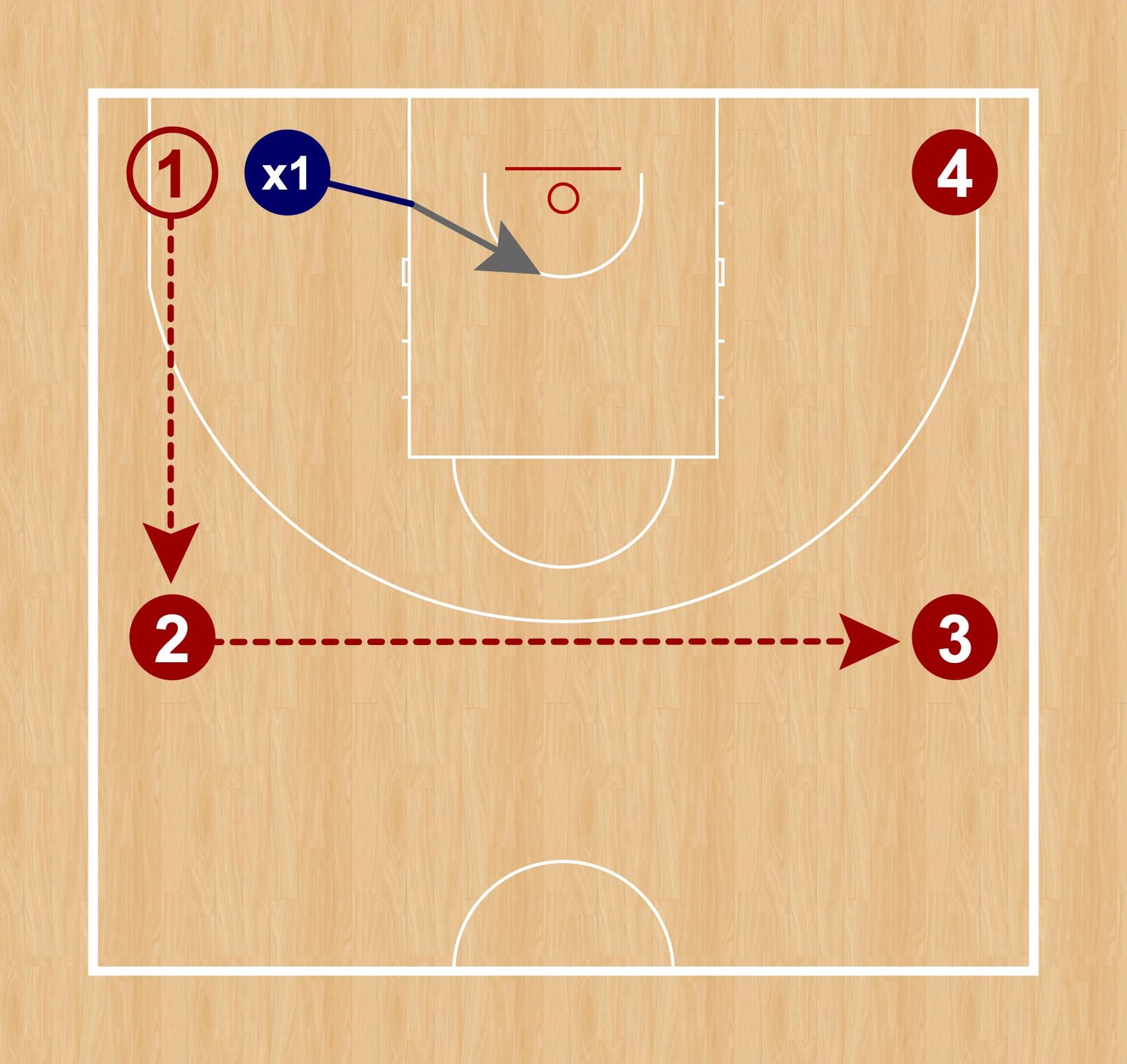 Gráfico 1: Inicio de la circulación del balón