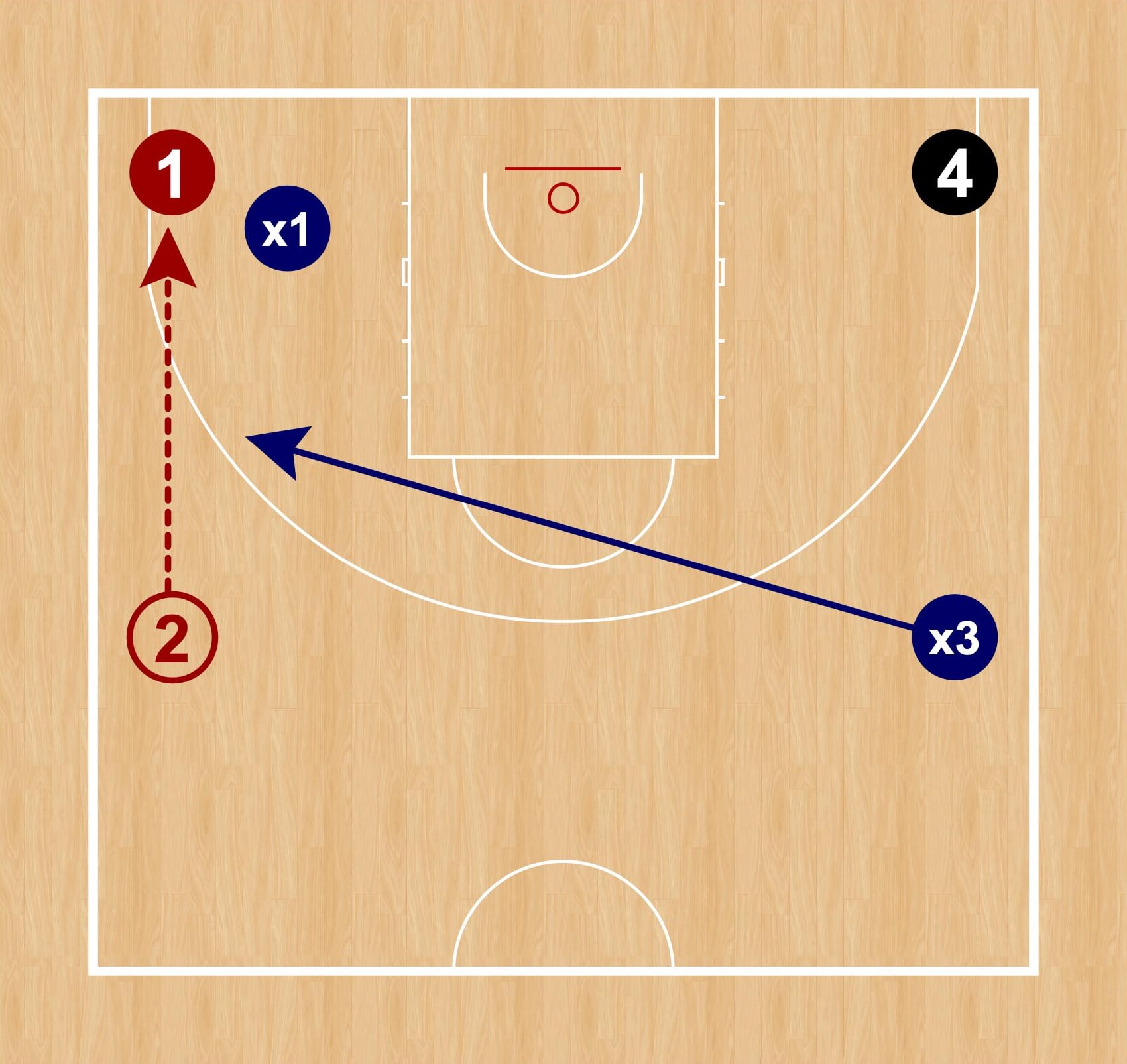Gráfico 5: El balón llega a la esquina inicial