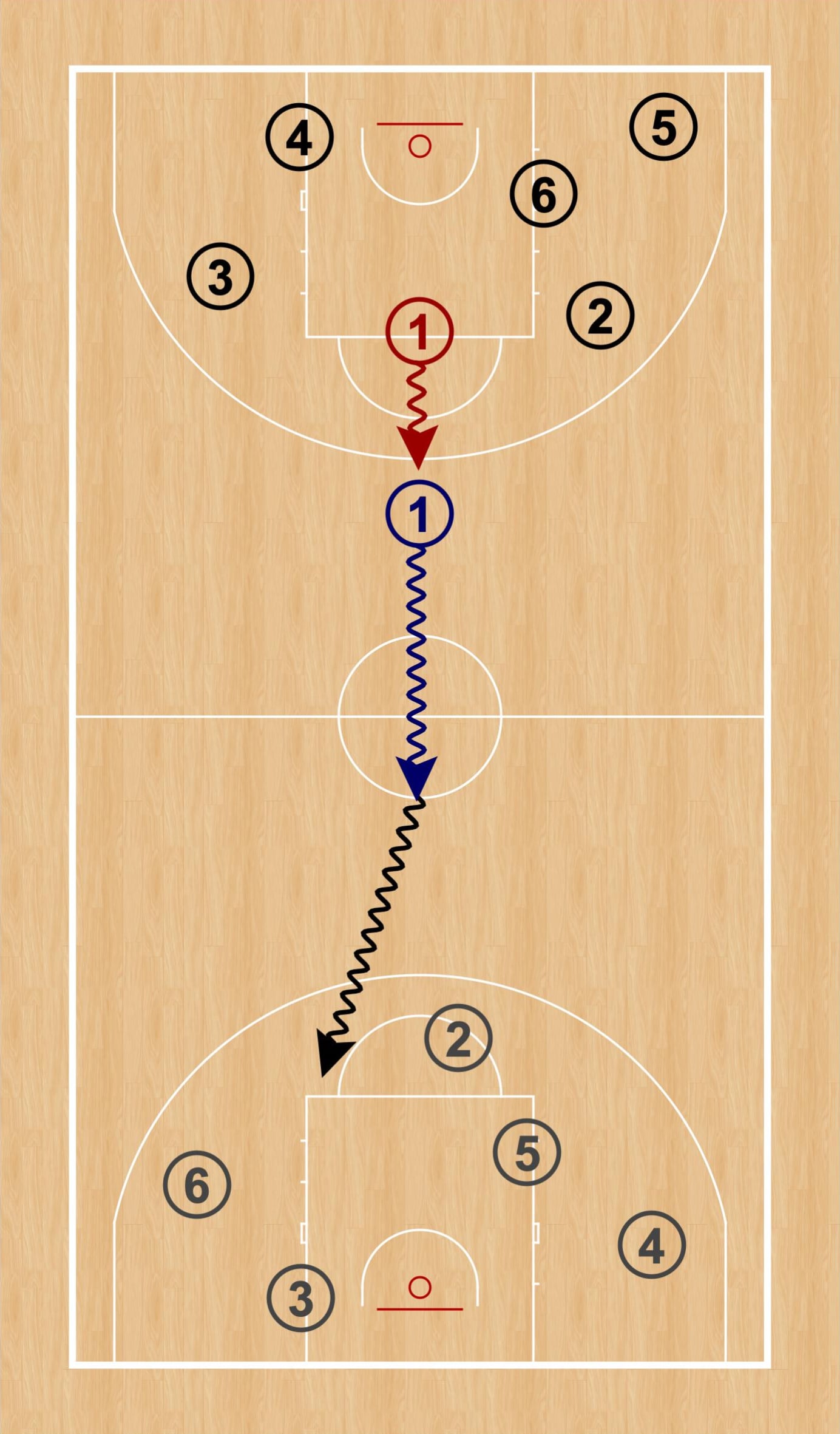 Gráfico 2: Inicio de la persecución por equipos